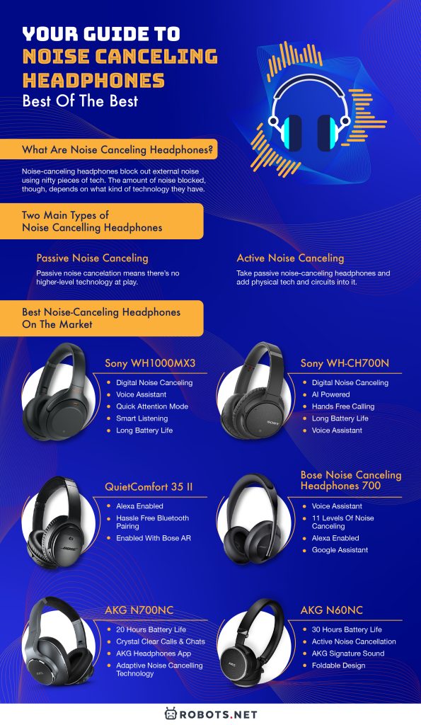 Noise Canceling Headphones  Your Best Buying Guide On The Internet - 27