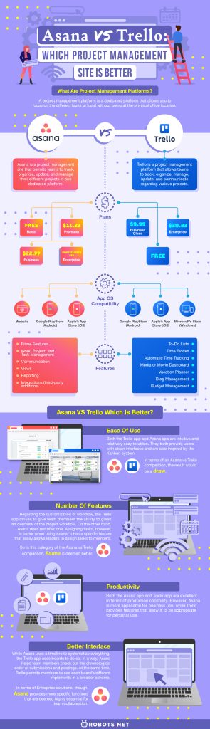 Asana vs Trello: Which Project Management Site is Better