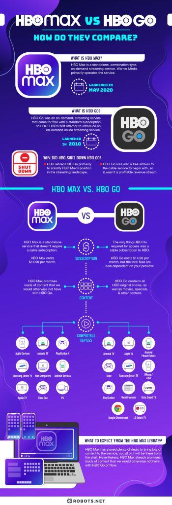 HBO Max vs HBO Go: How Do They Compare?