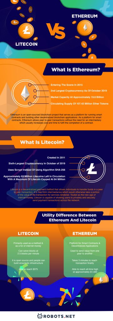 Litecoin Vs Ethereum: What’s The Difference