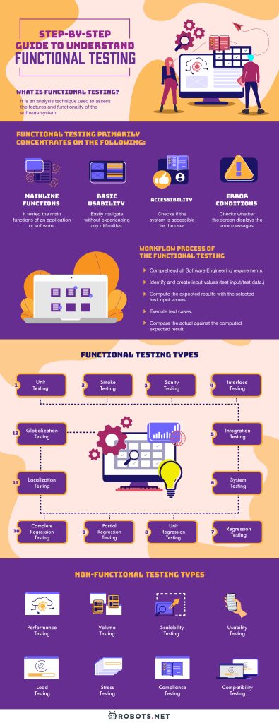 Step-by-step Guide To Understand Functional Testing Easily