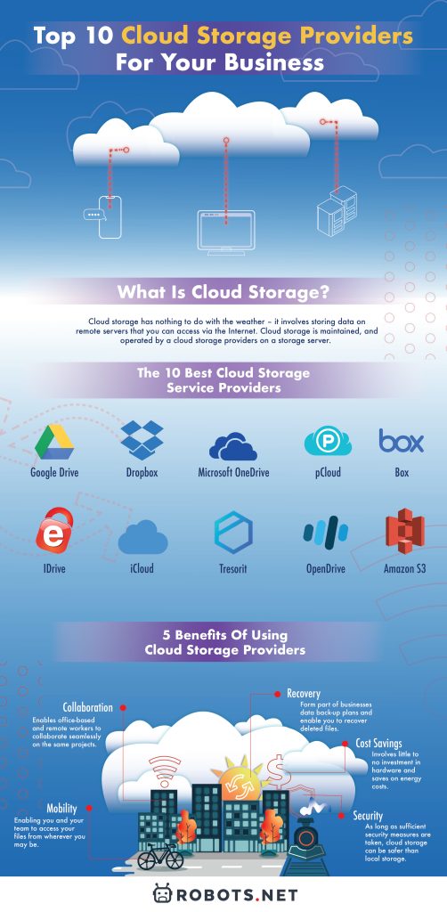 Top 10 Cloud Storage Providers For Your Business