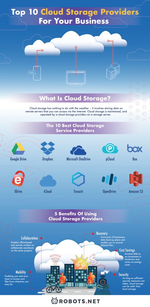 Top 10 Cloud Storage Providers For Your Business - 95