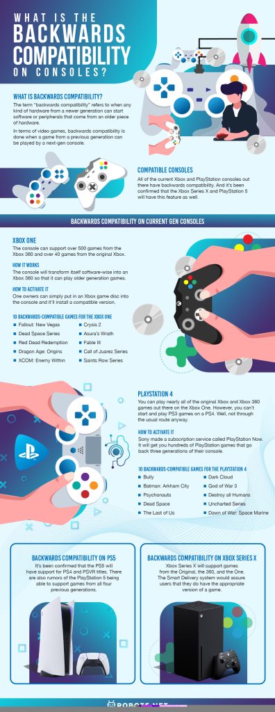 What Is the Backwards Compatibility on Consoles  - 97