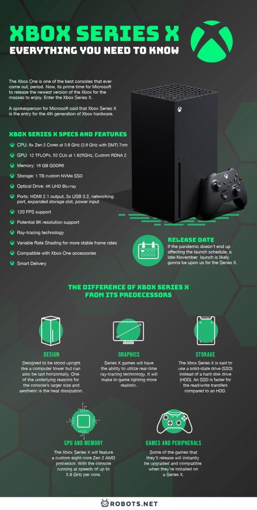 Xbox Series X: Everything You Need to Know