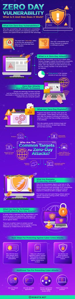 Zero Day Vulnerability  What is It and How Does It Work  - 62