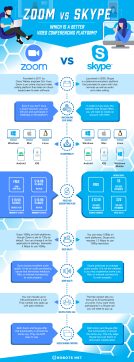 Zoom Vs Skype: Which Is A Better Video Conferencing Platform?