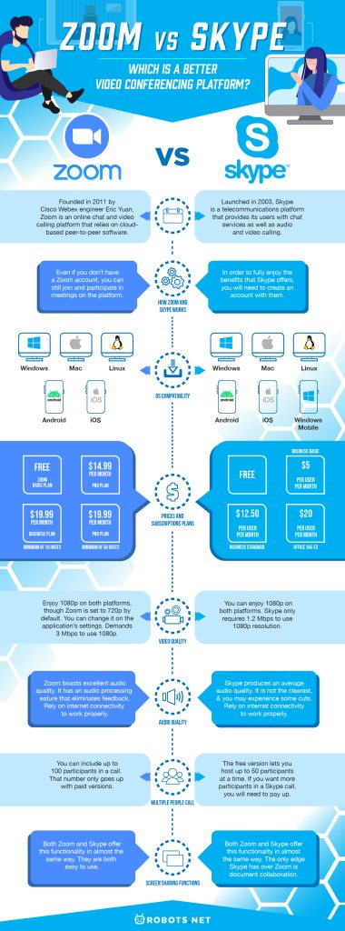 Zoom vs Skype  Which Is A Better Video Conferencing Platform  - 54