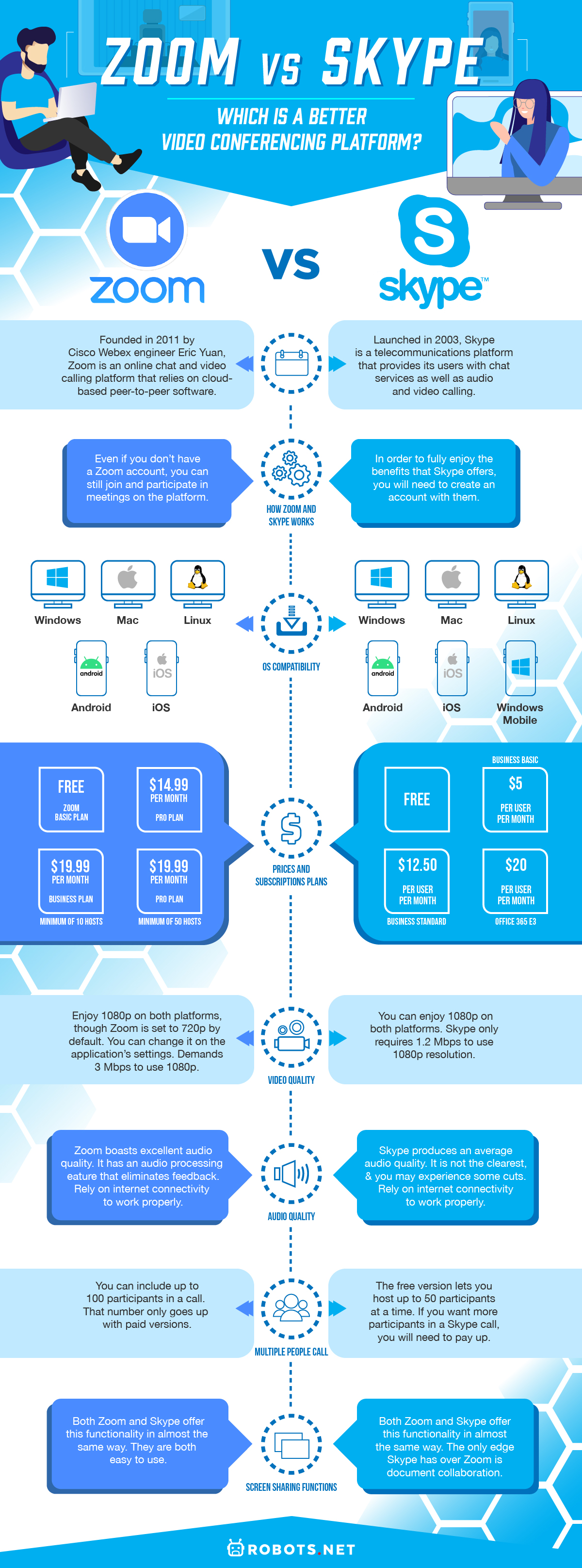 Zoom vs Skype: Which Is A Better Video Conferencing Platform?