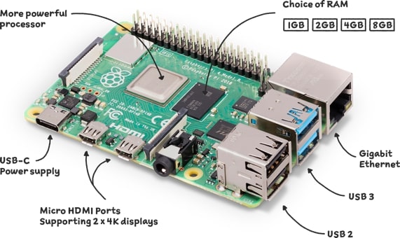 Raspbery Pi Alternative