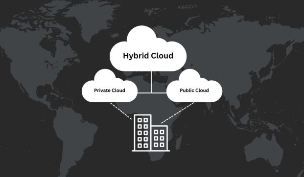 Unlocking the Power Of Hybrid Cloud: Benefits and Best Practices