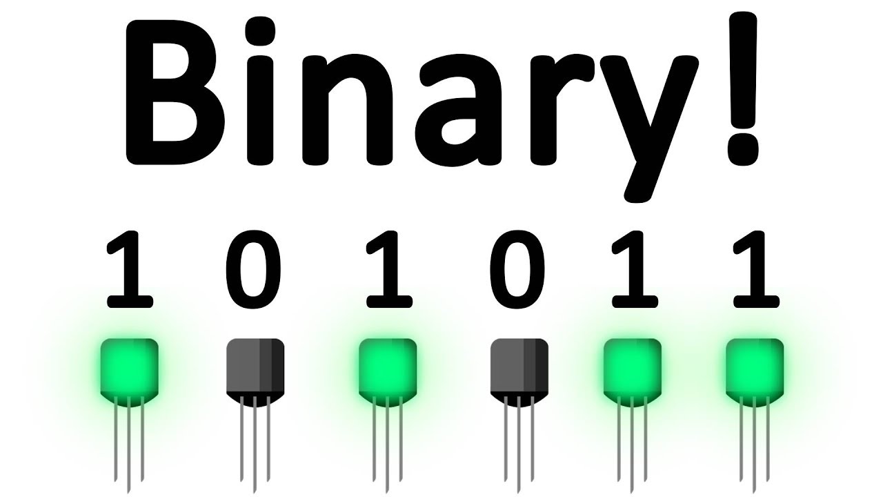 How CPU Works Binarymove