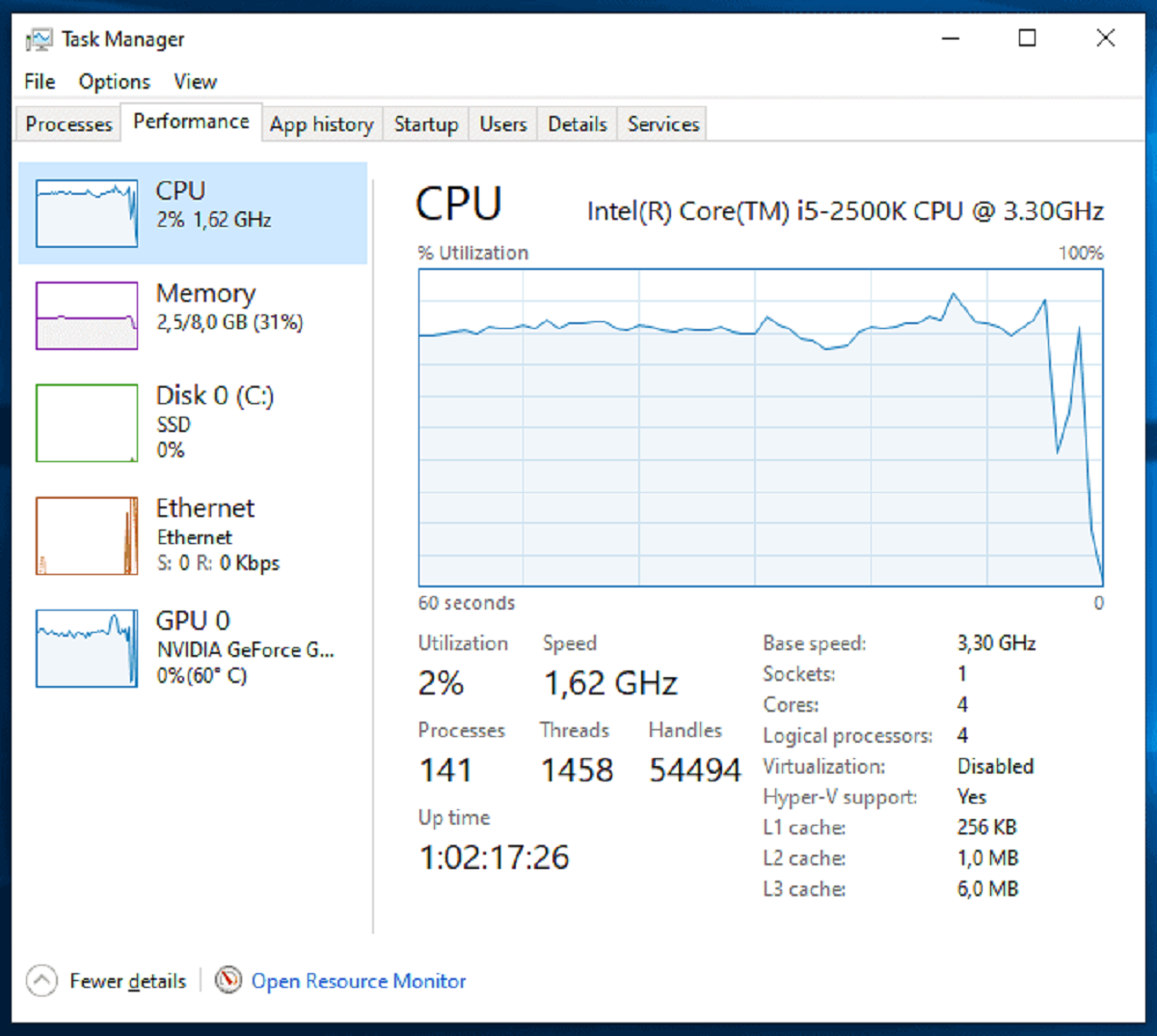 How To Check CPU Temp In Task Manager