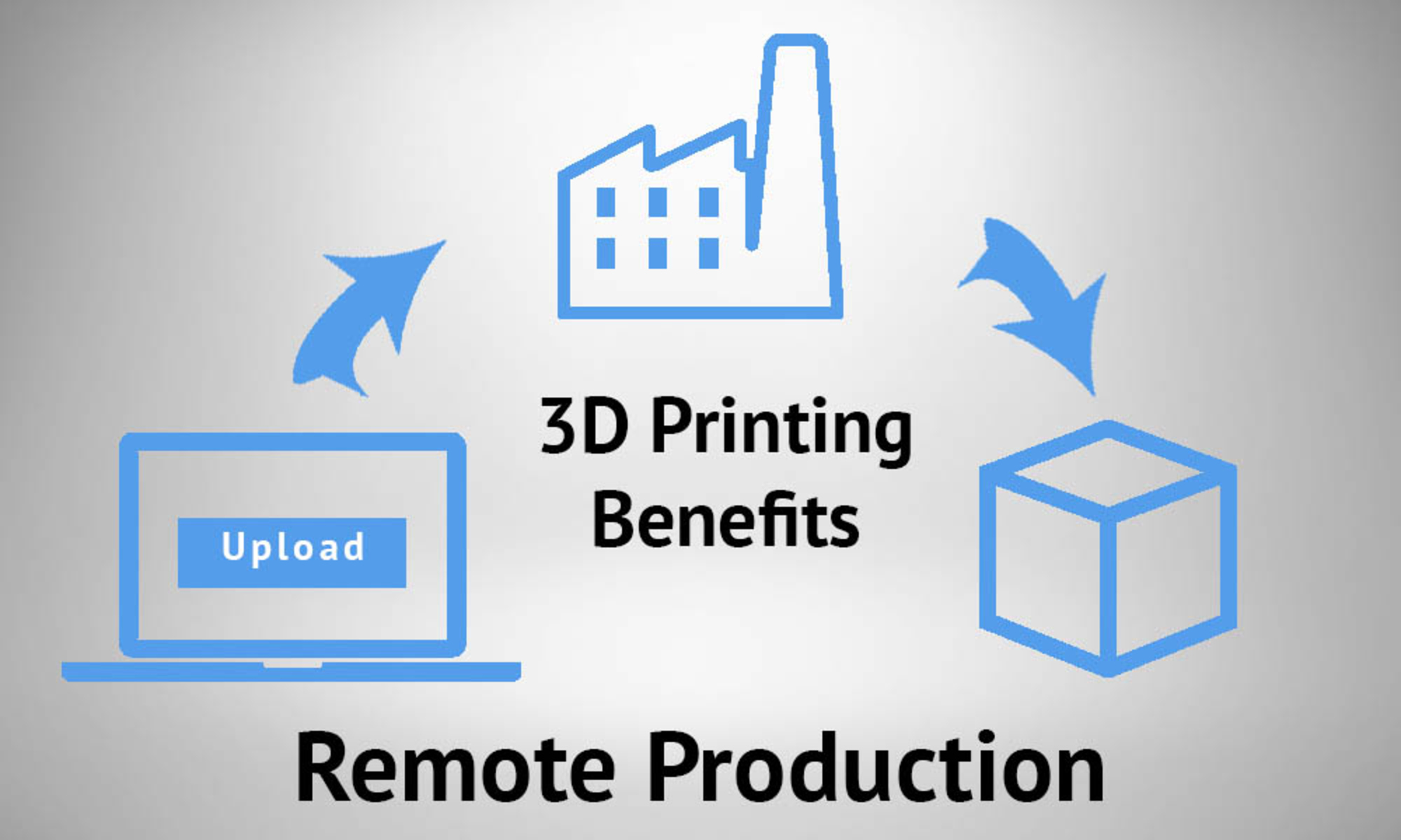 what-are-the-benefits-of-3d-printing