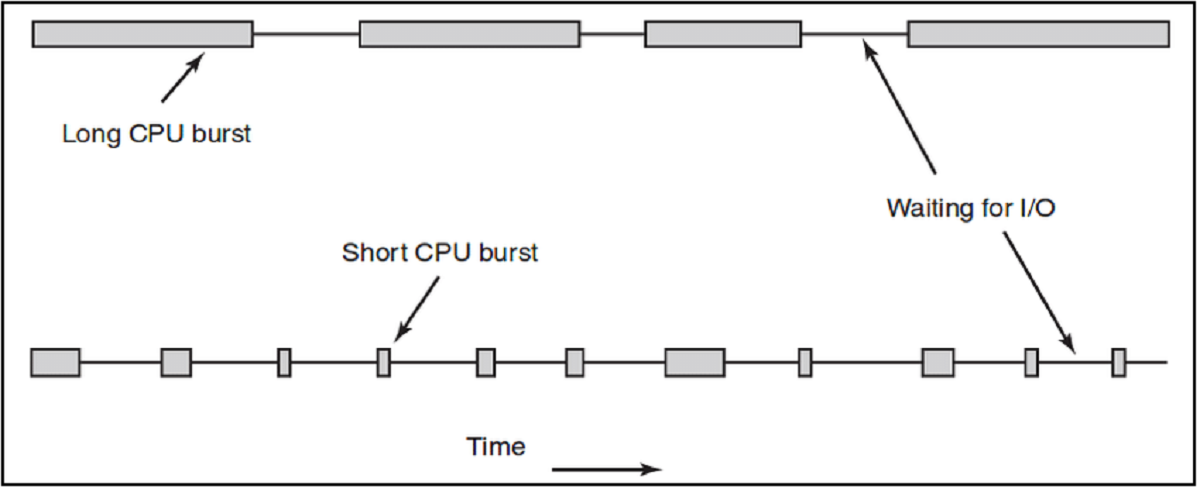 what-is-cpu-bound