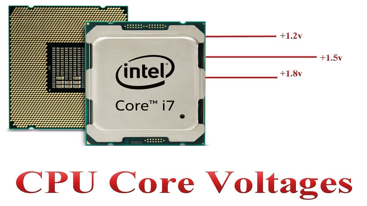 what-is-cpu-vcore