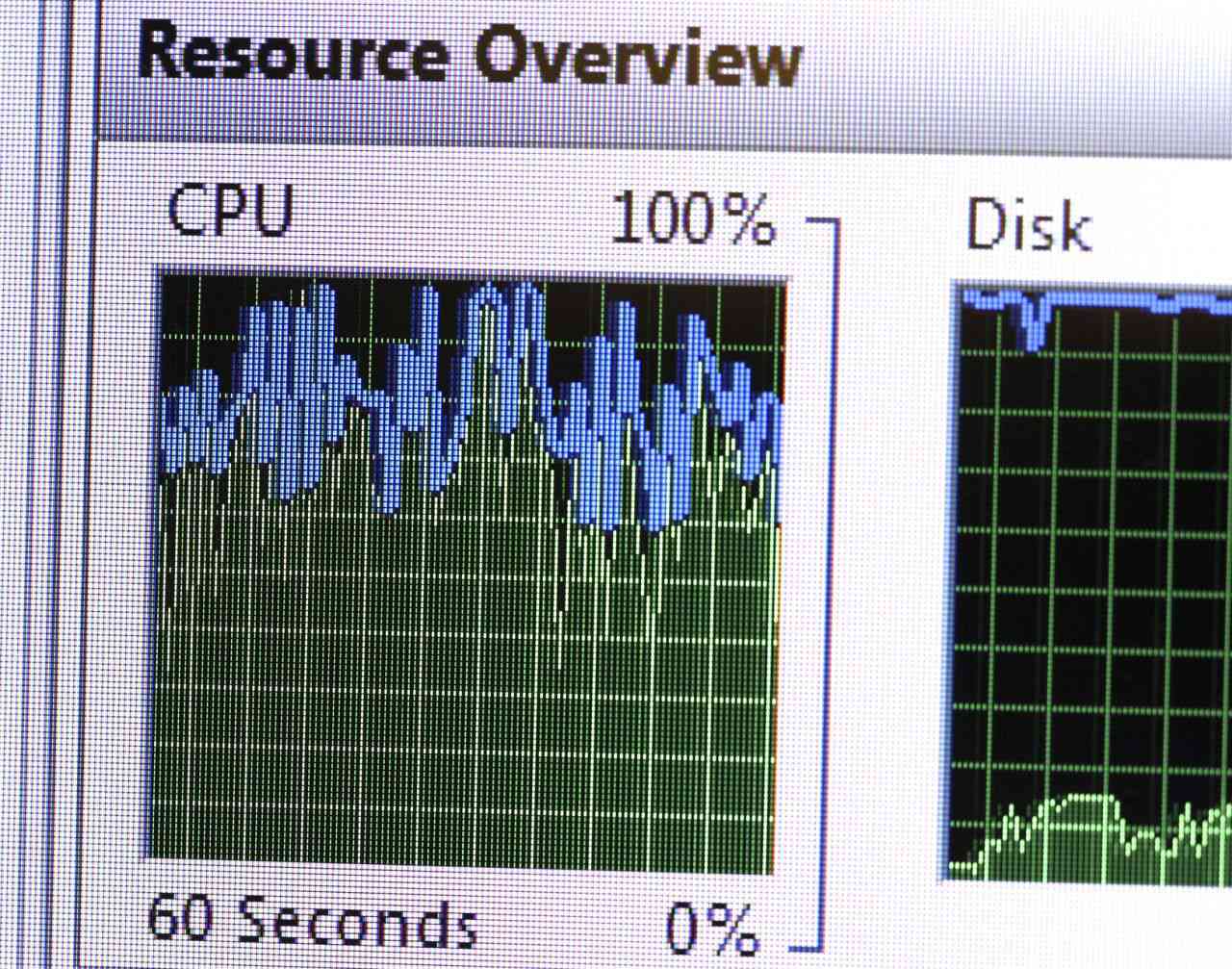 what-should-my-cpu-percentage-be