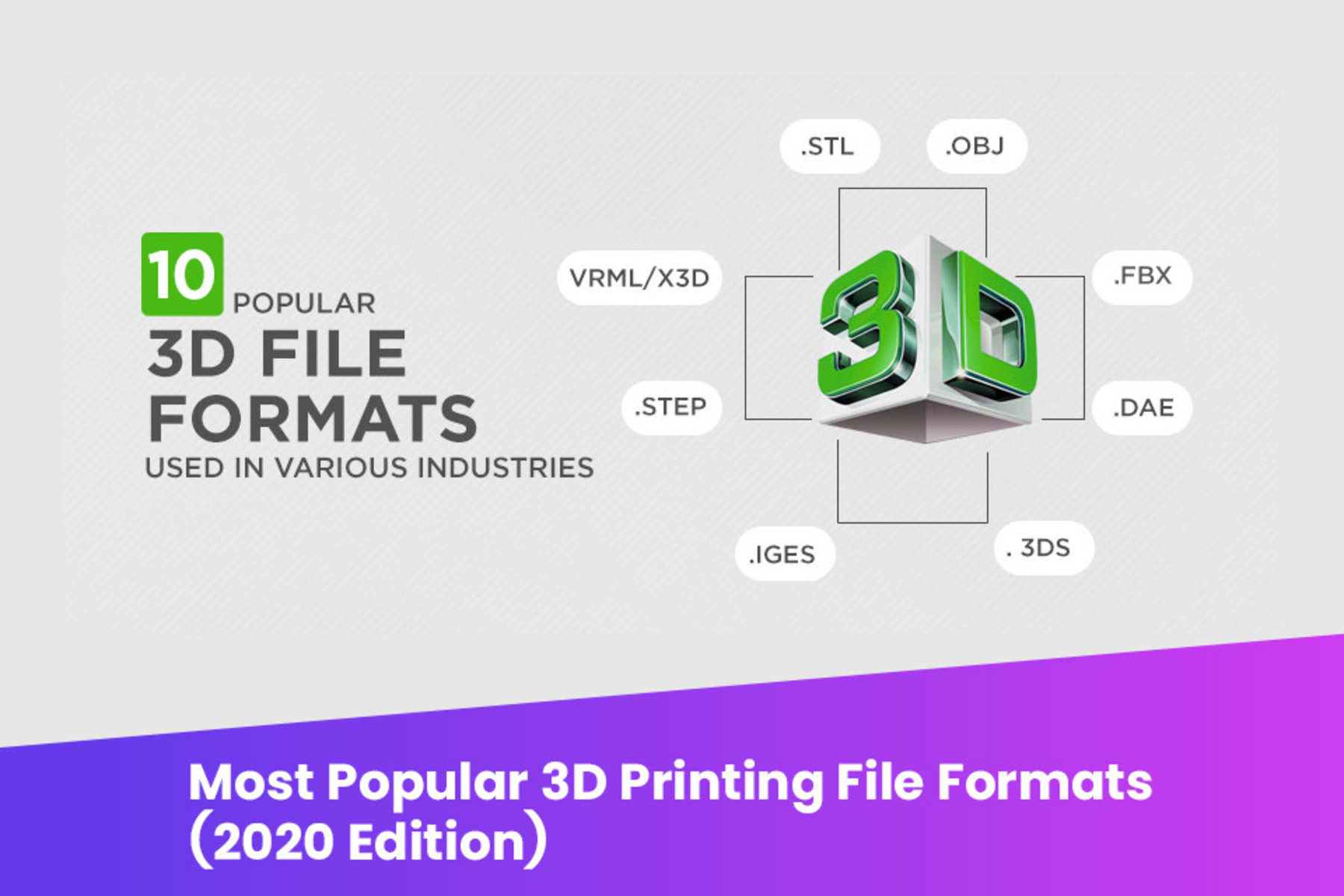 What Type Of File Is Used For 3D Printing