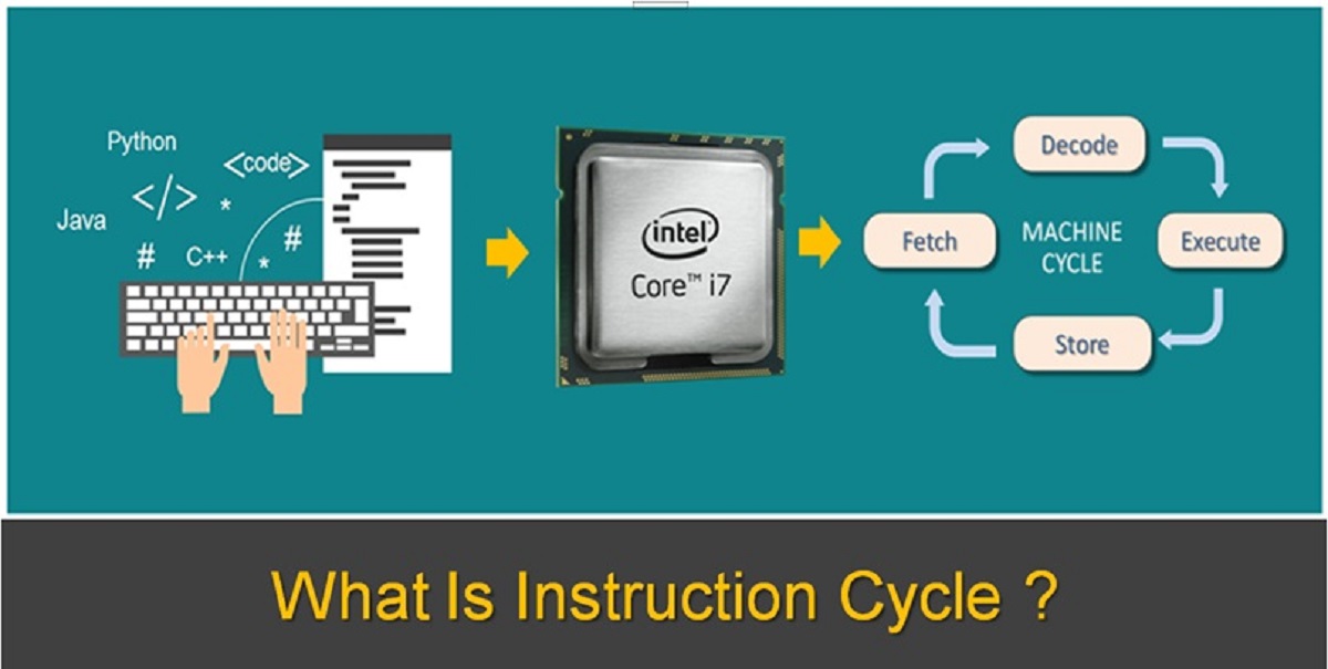 When A CPU Executes Instructions As It Converts Input Into Output It Does So With _____.