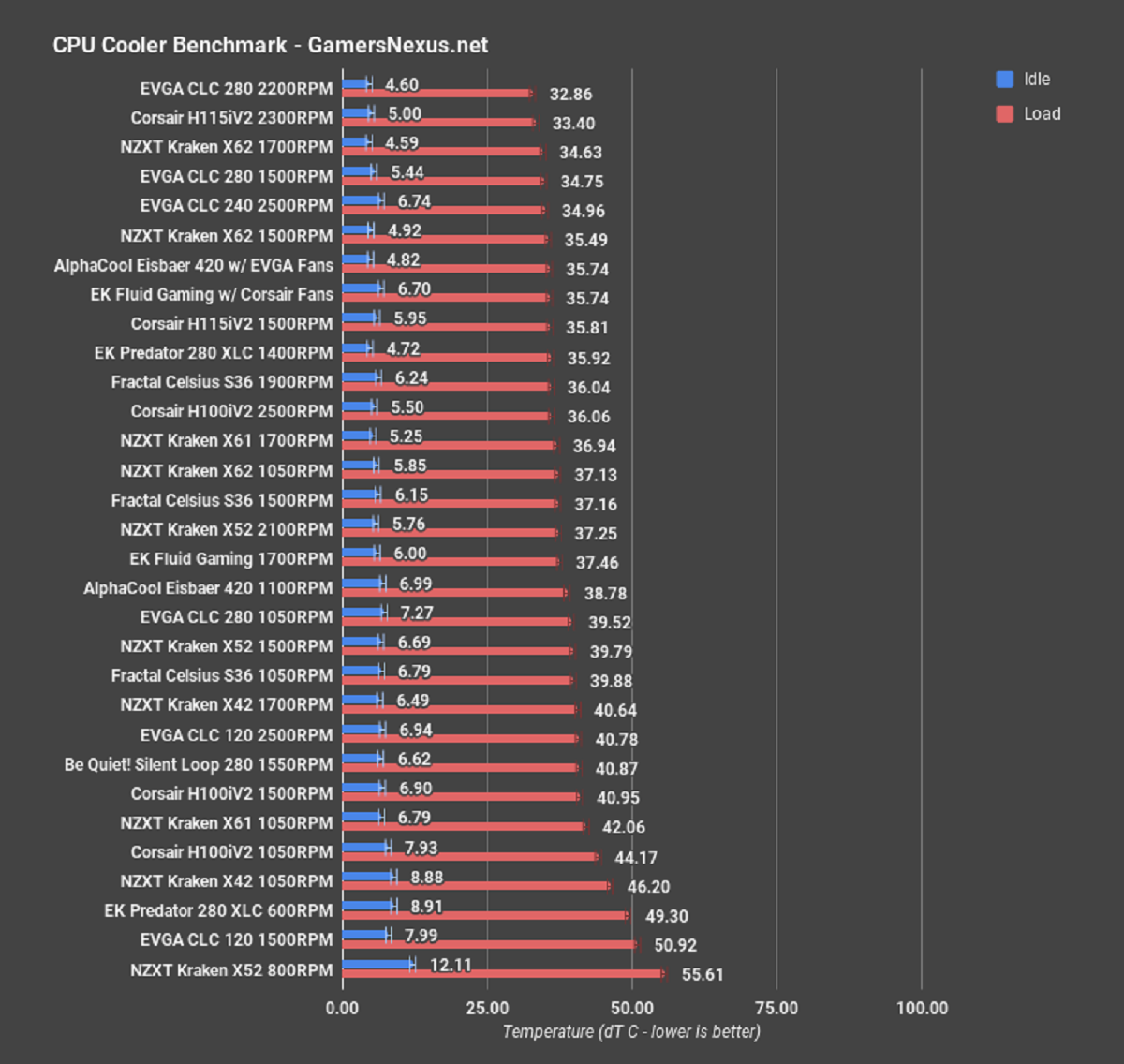 Cpu Cooler Comparison At Sherlyn Weyer Blog
