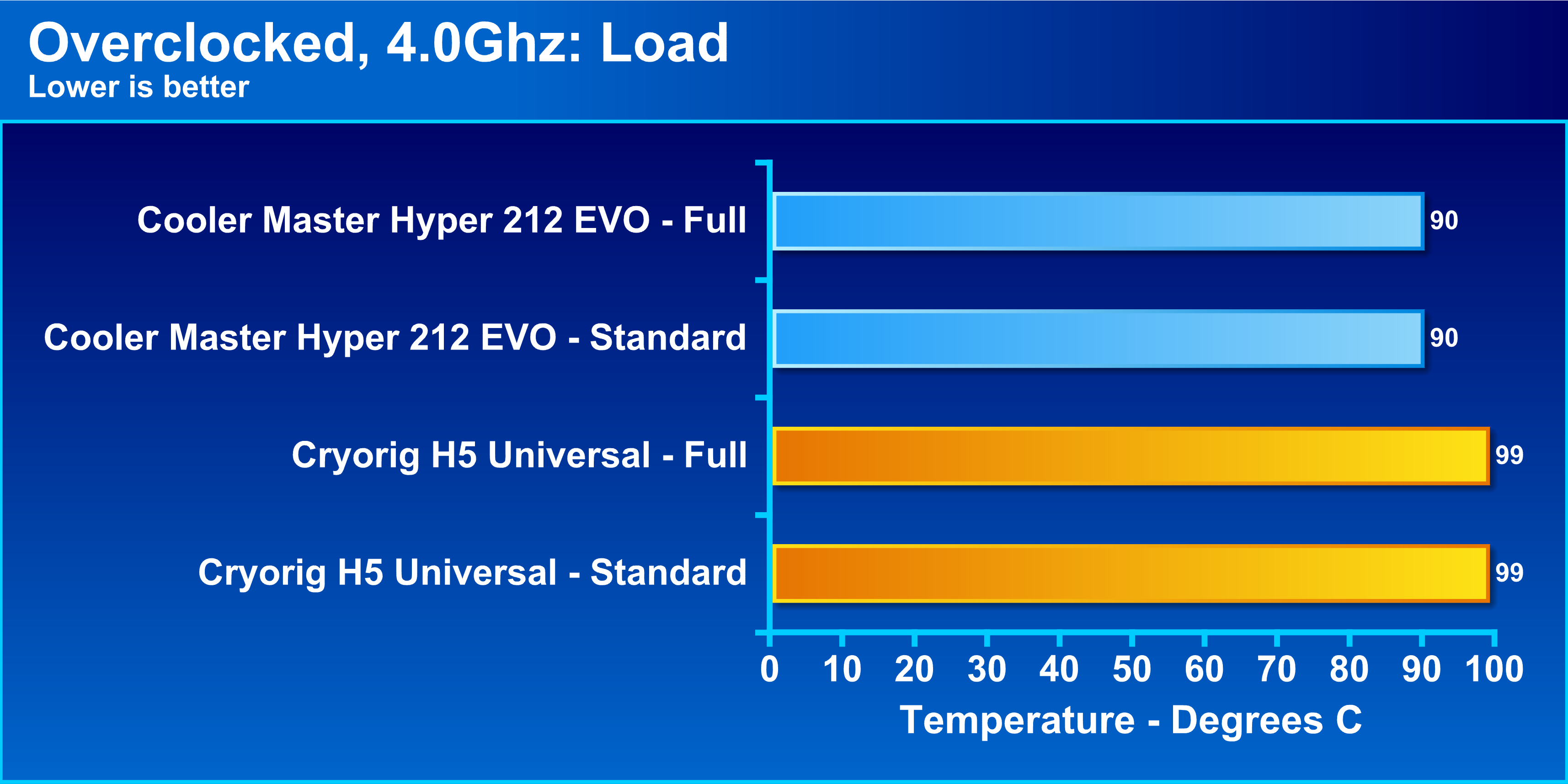 13 Best Cooler Master – Hyper 212 Evo 82.9 Cfm Sleeve Bearing CPU Cooler for 2024