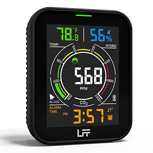 LFF Indoor Air Quality Monitor