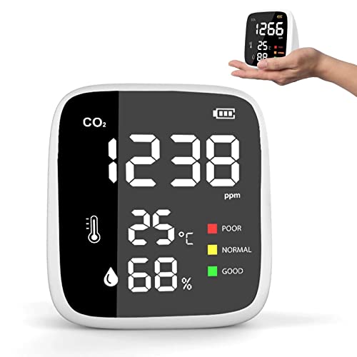 Portable CO2 Carbon Dioxide Detector and Air Quality Monitor