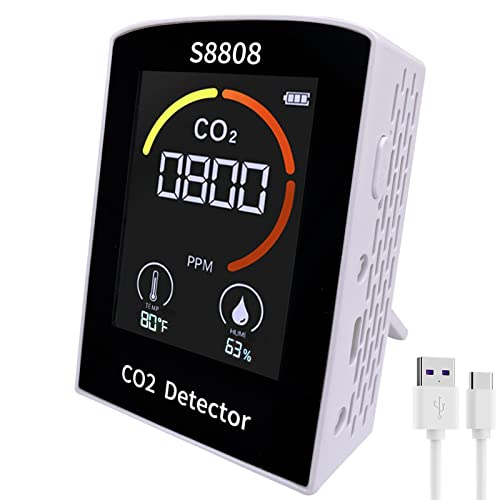 Real-time CO2 Detector for Indoor Air Quality Monitoring