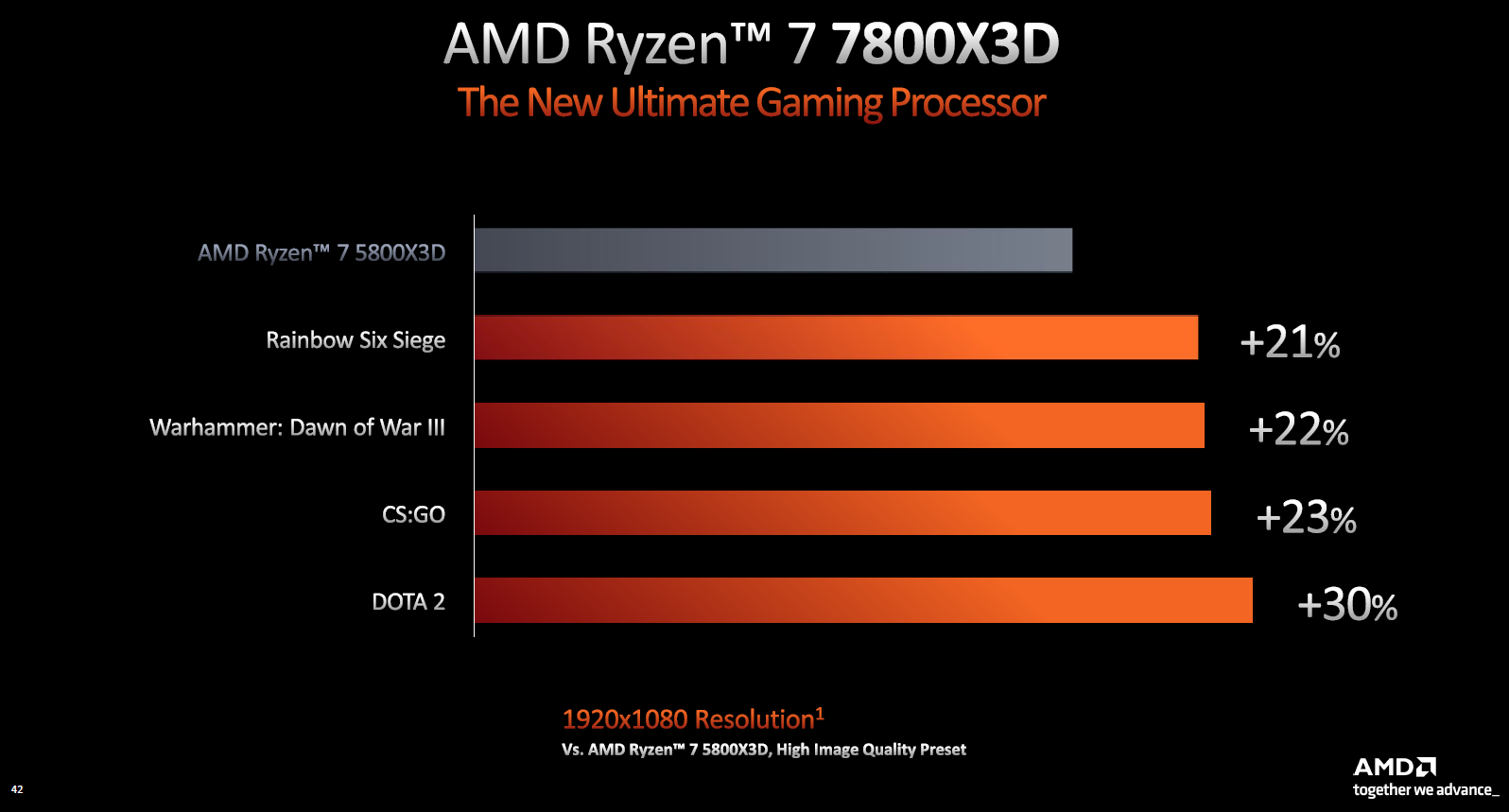 9 Best Ryzen 7 CPU for 2023