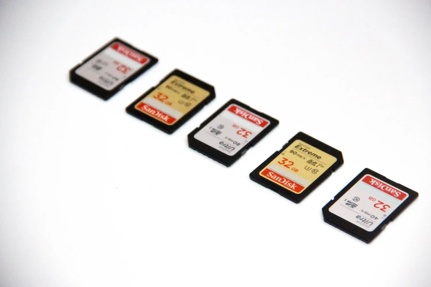 How Big SD Card For Camera