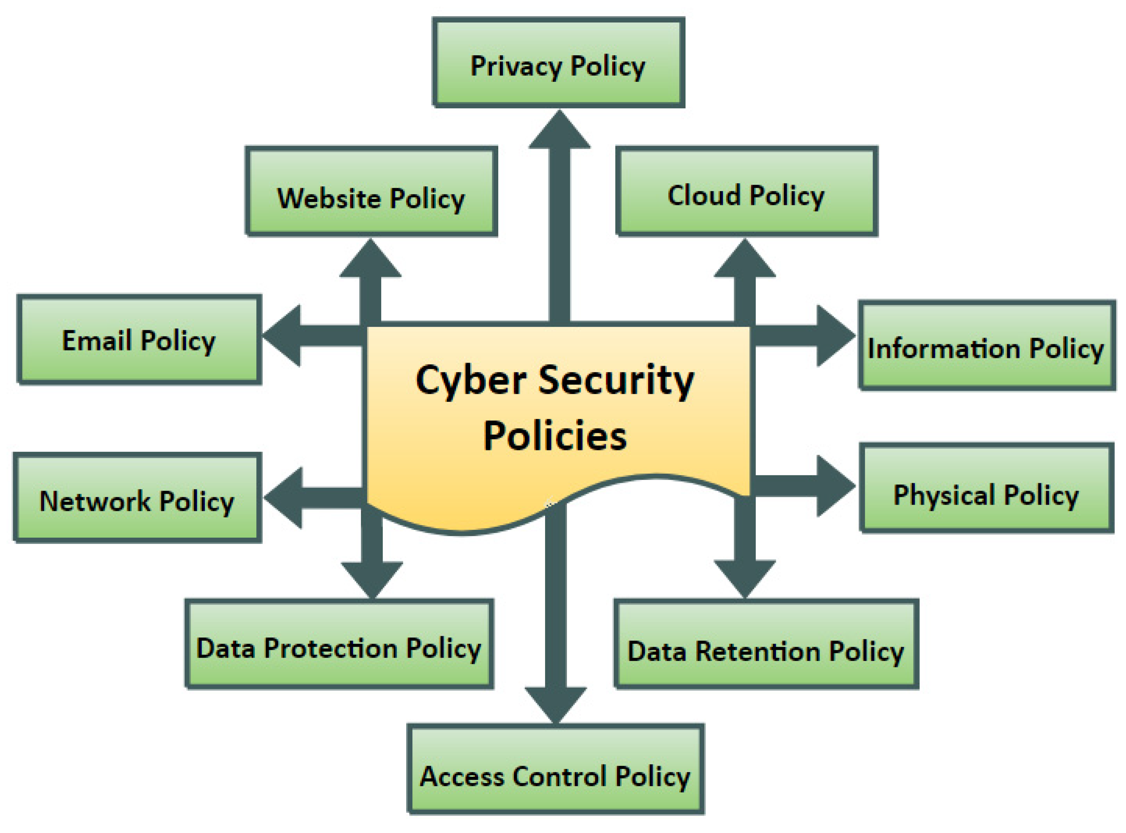 how-do-the-various-layers-of-cyberspace-impact-cybersecurity-policy-decisions