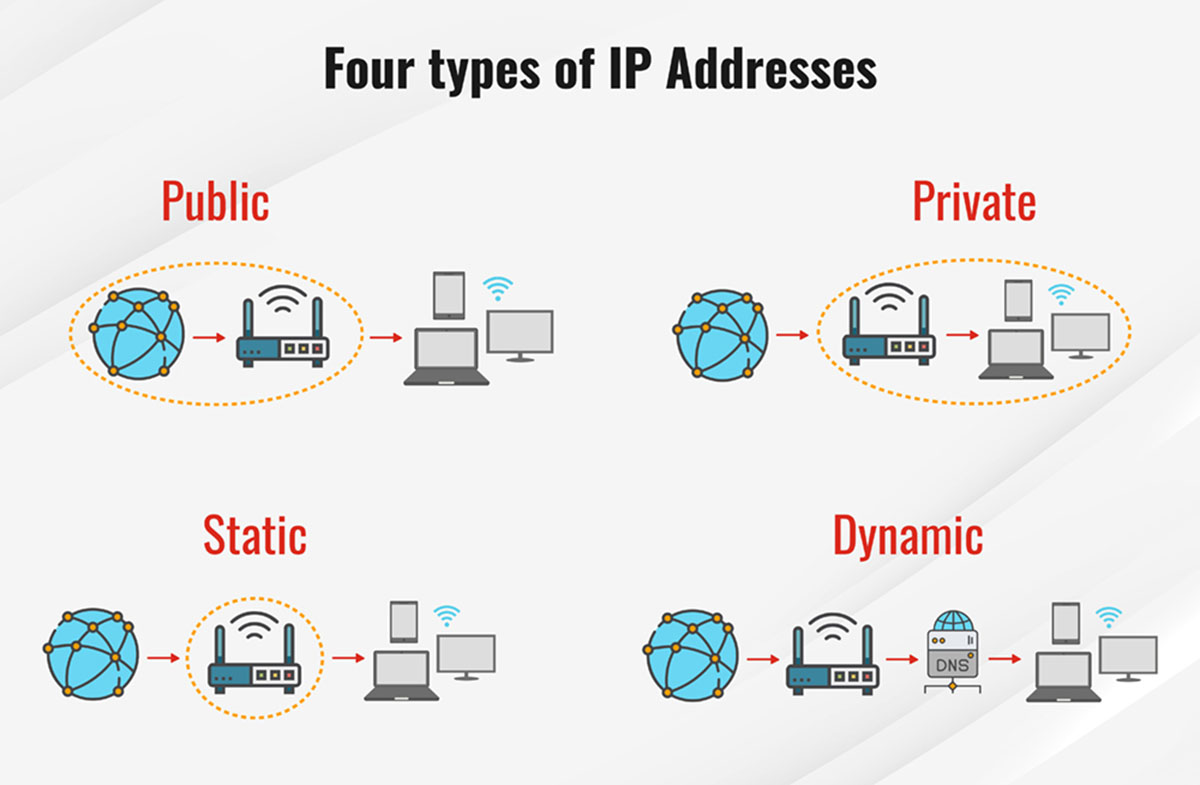 How Many Numbers In A IP Address Robots