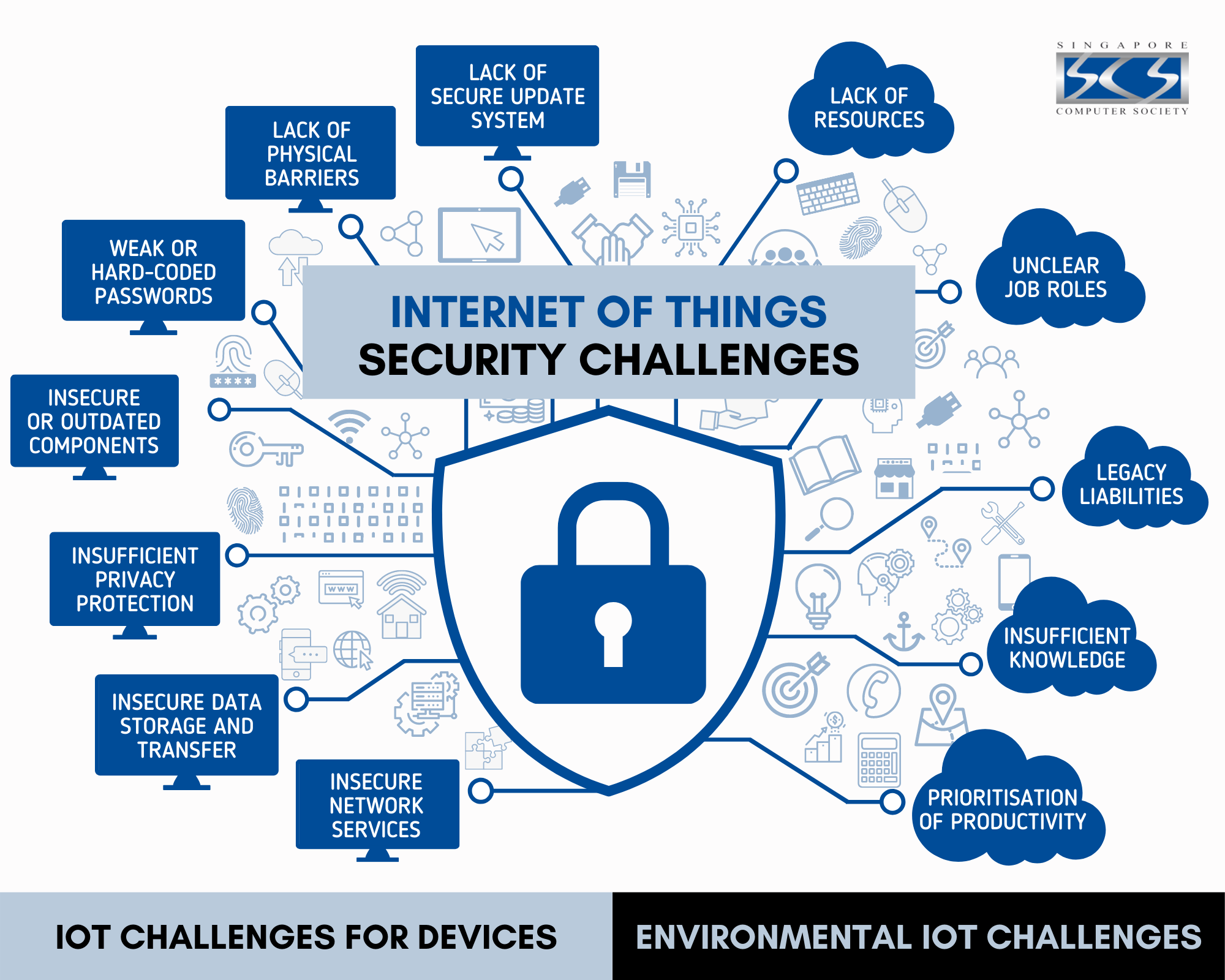 How Does The Issue Of Cybersecurity Relate To The Internet Of Things?