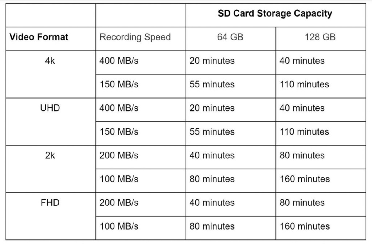 how-long-will-a-128gb-sd-card-record