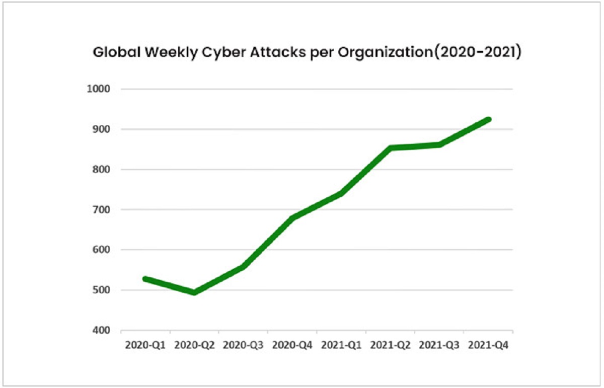 how-many-cybersecurity-attacks-per-day