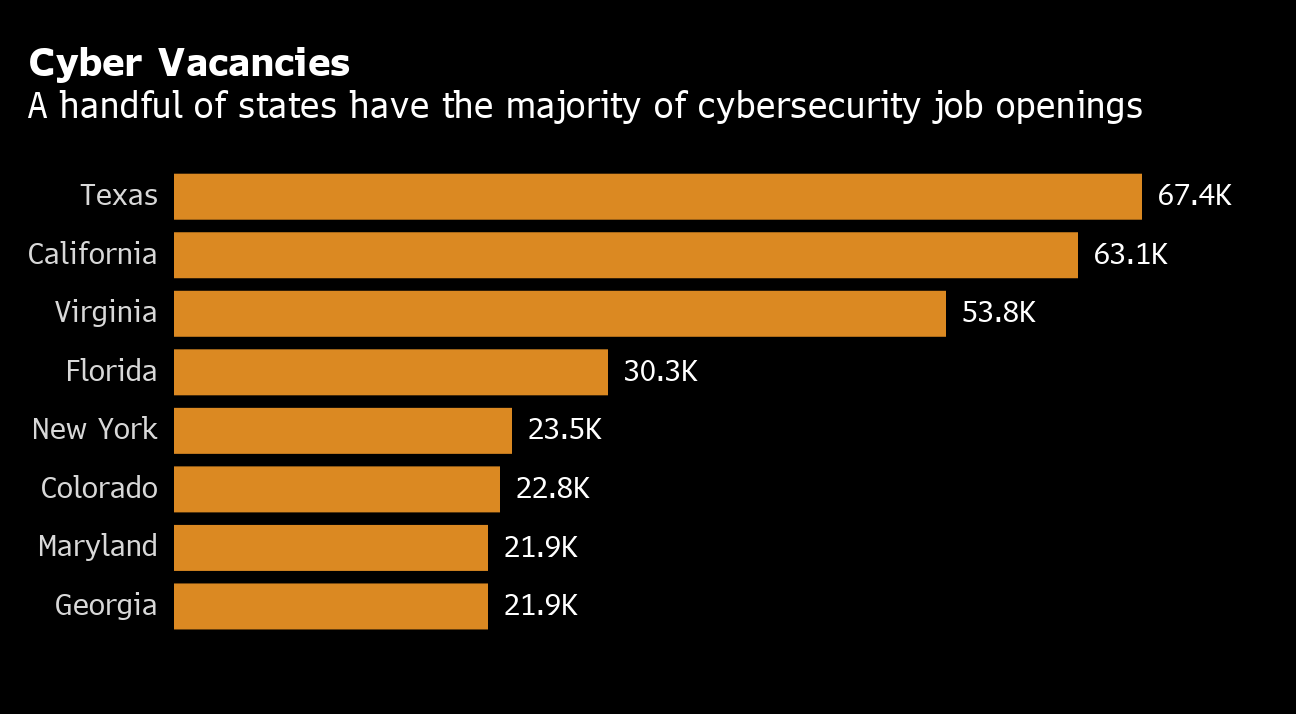 how-many-unfilled-cybersecurity-jobs-are-there