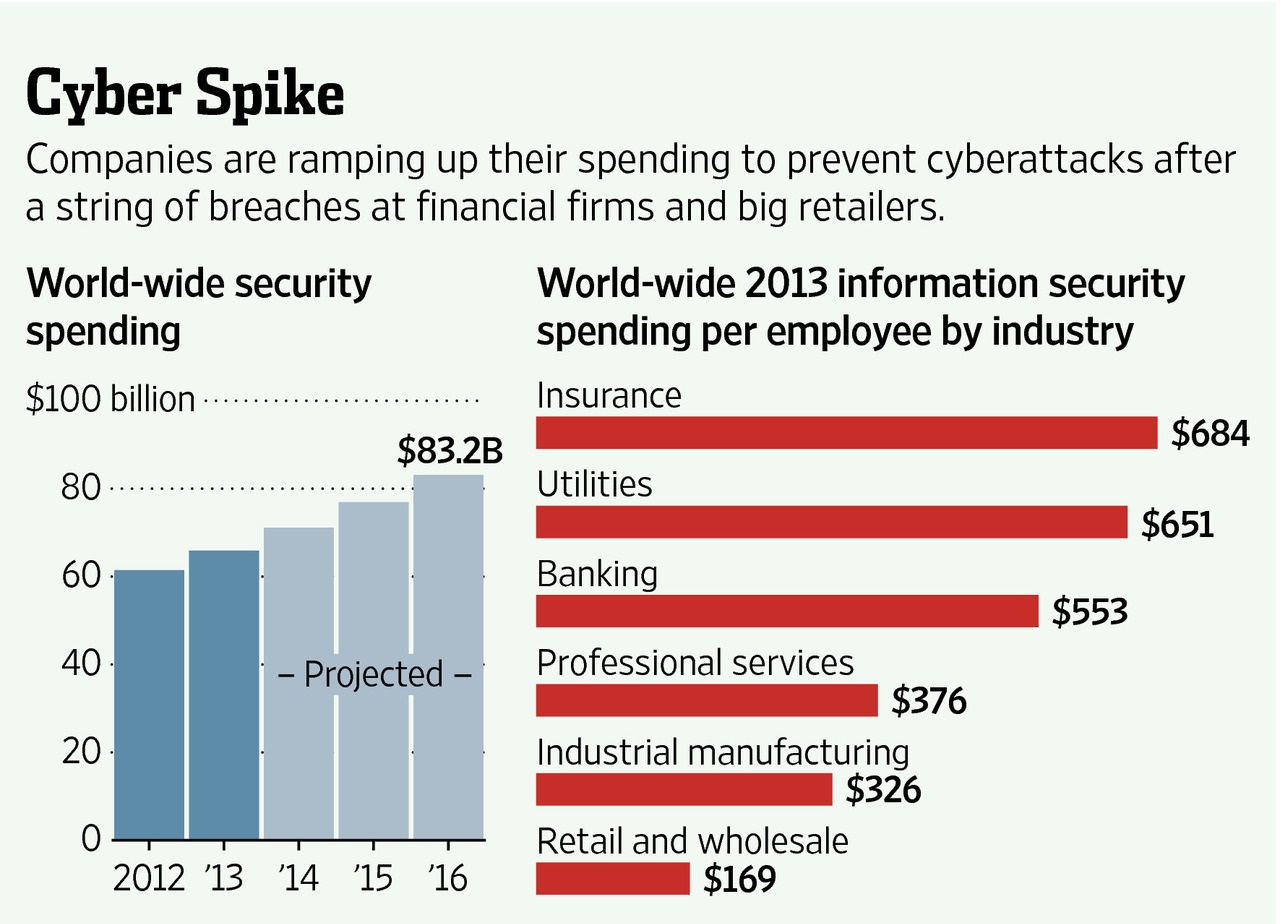 How Much Do Banks Spend On Cybersecurity