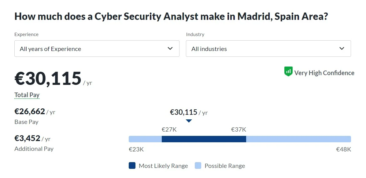 How Much Do You Make In Cybersecurity
