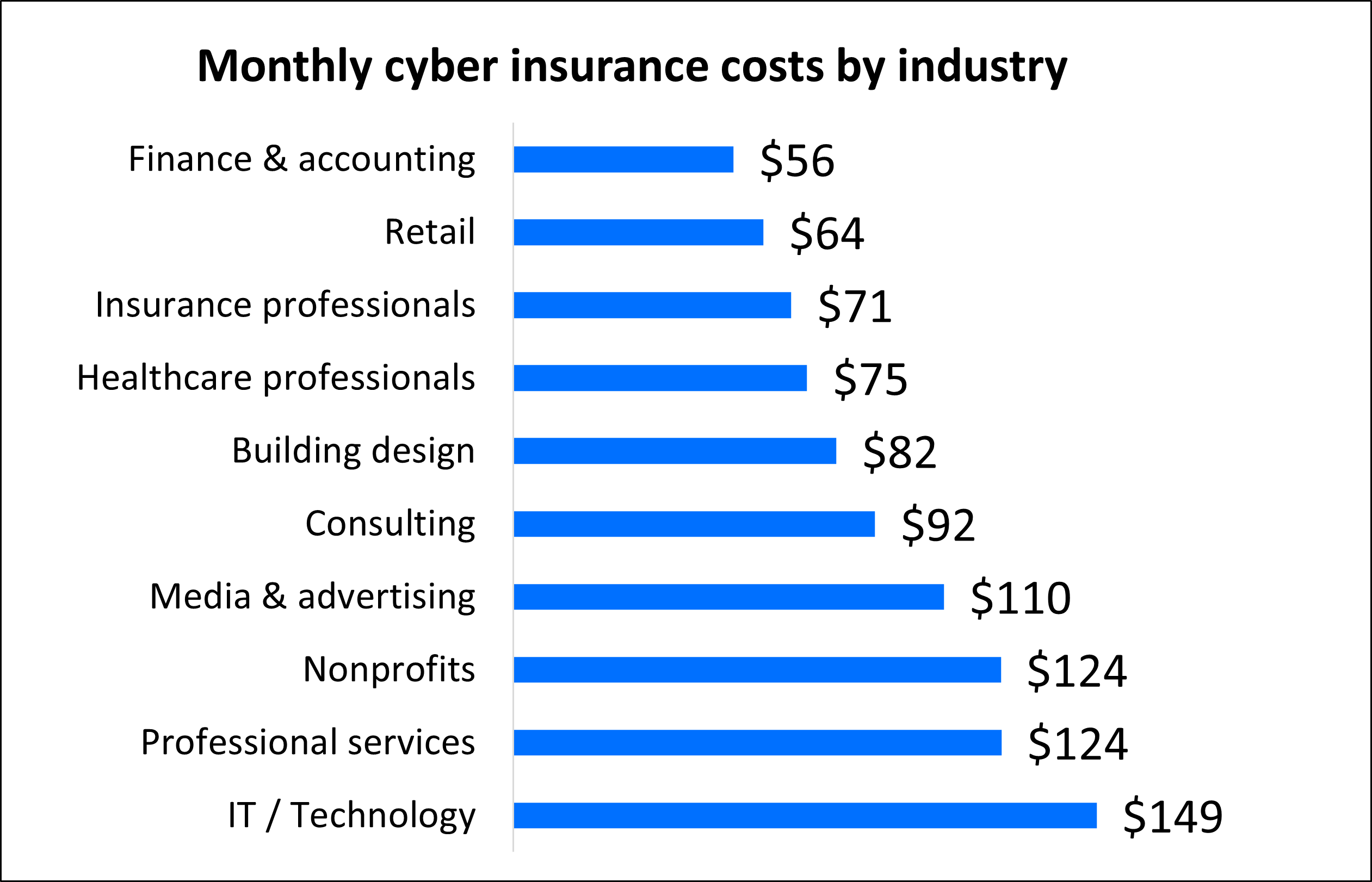 how-much-does-cybersecurity-insurance-cost