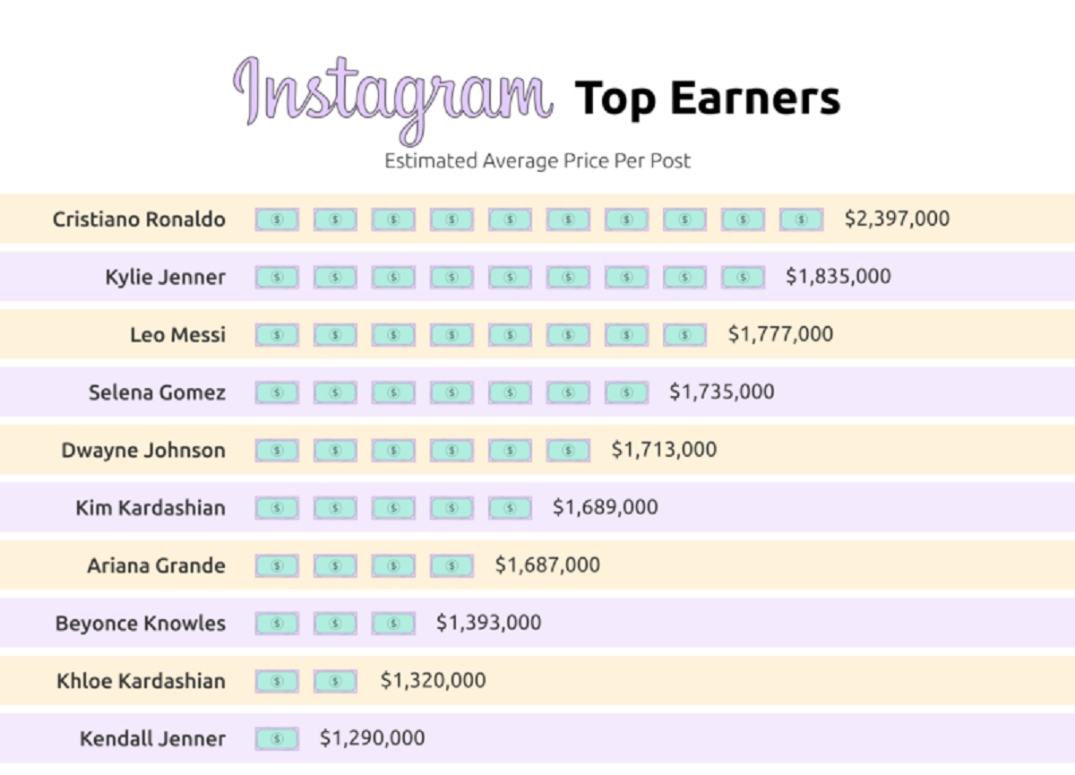 how-much-does-instagram-pay