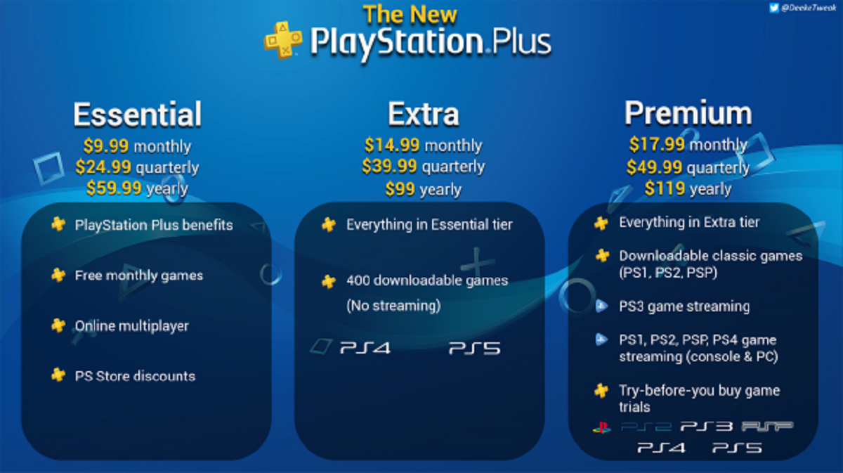 How Much Is A Playstation Membership