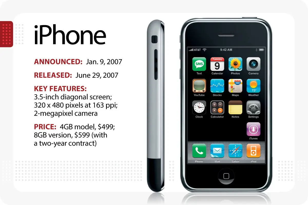 how-much-is-iphone-3g-worth