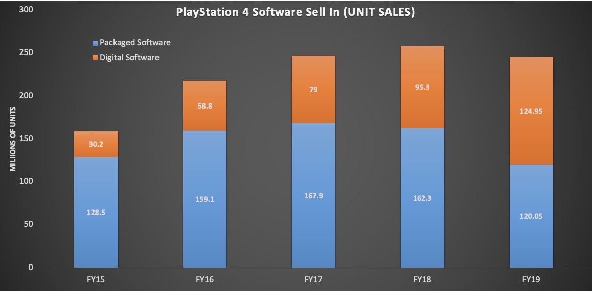 How Much Money Does Playstation Have