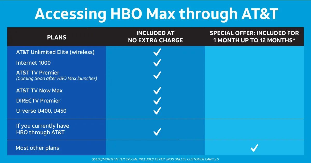 How To Activate HBO Max With Att