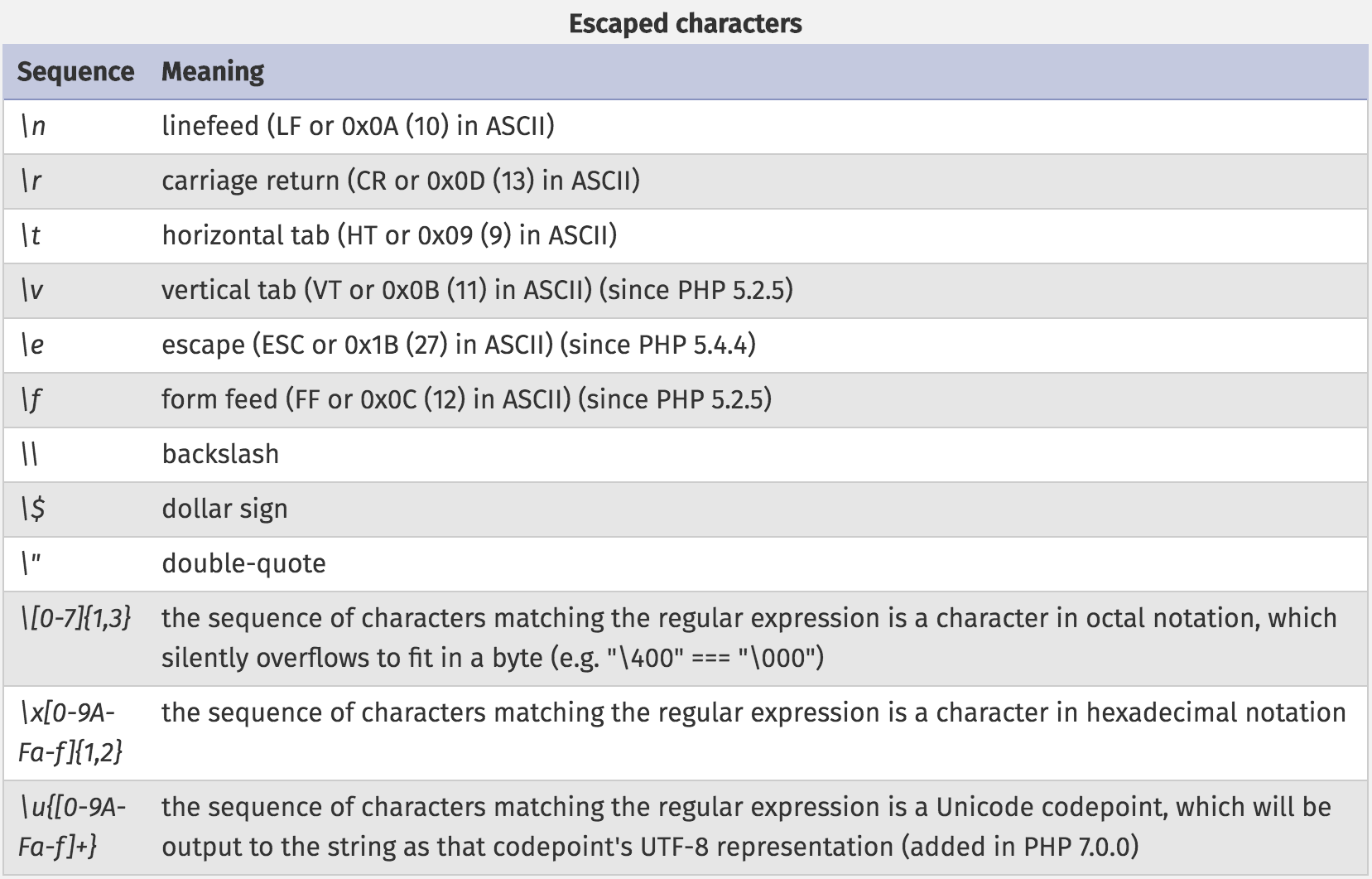 php unicode escape sequence