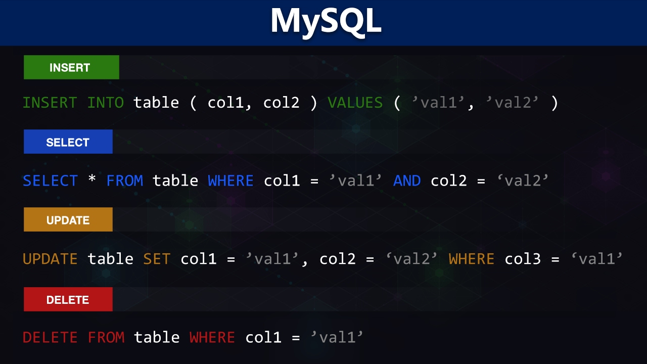 how-to-insert-the-data-in-mysql-using-php
