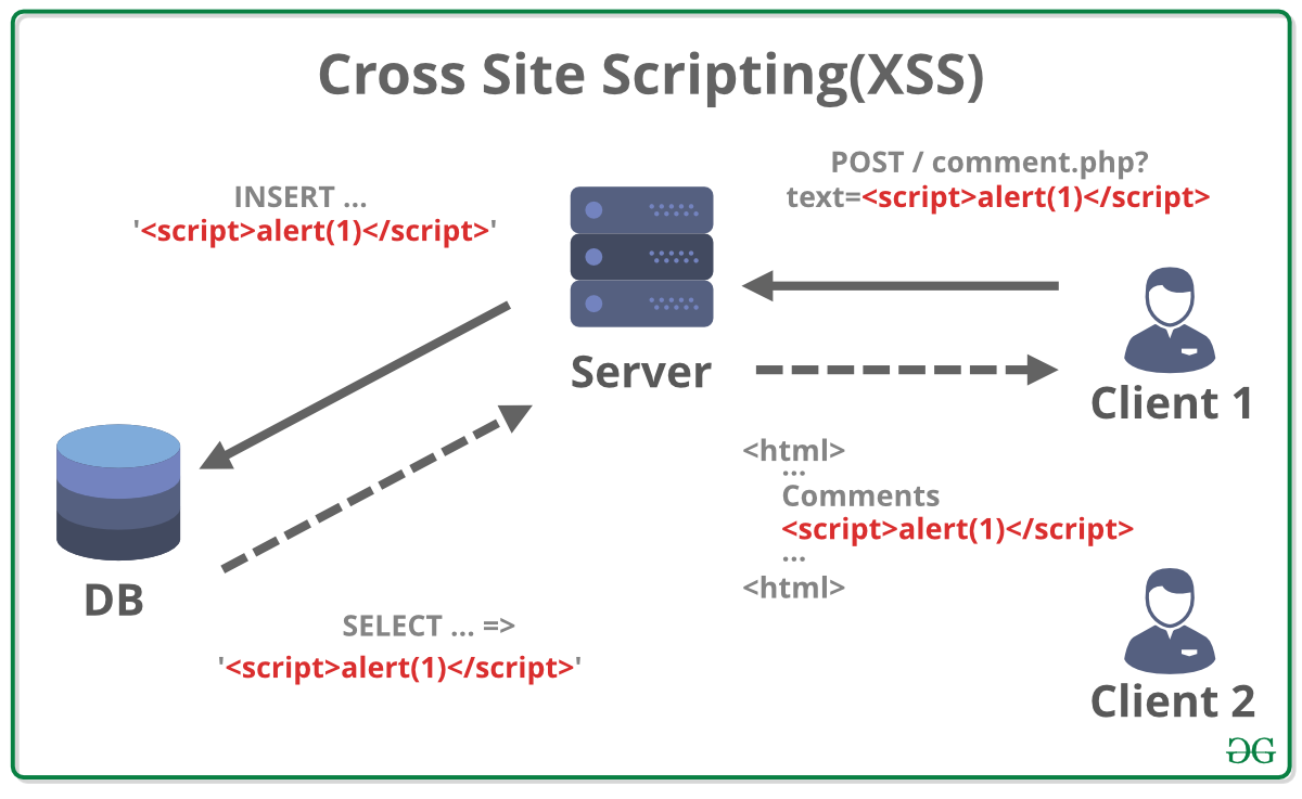 how-to-prevent-cross-site-scripting-in-php