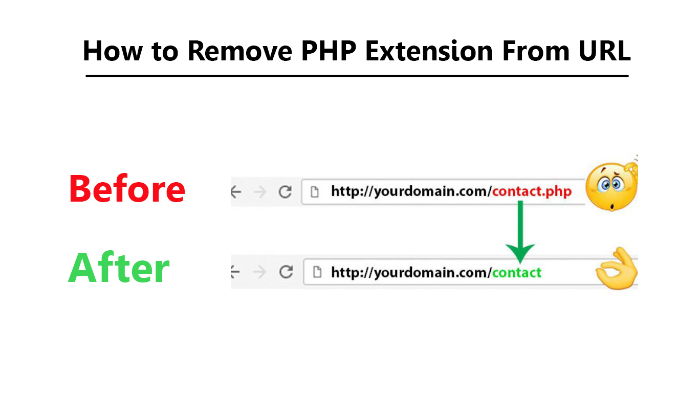 How To Remove .PHP From Url