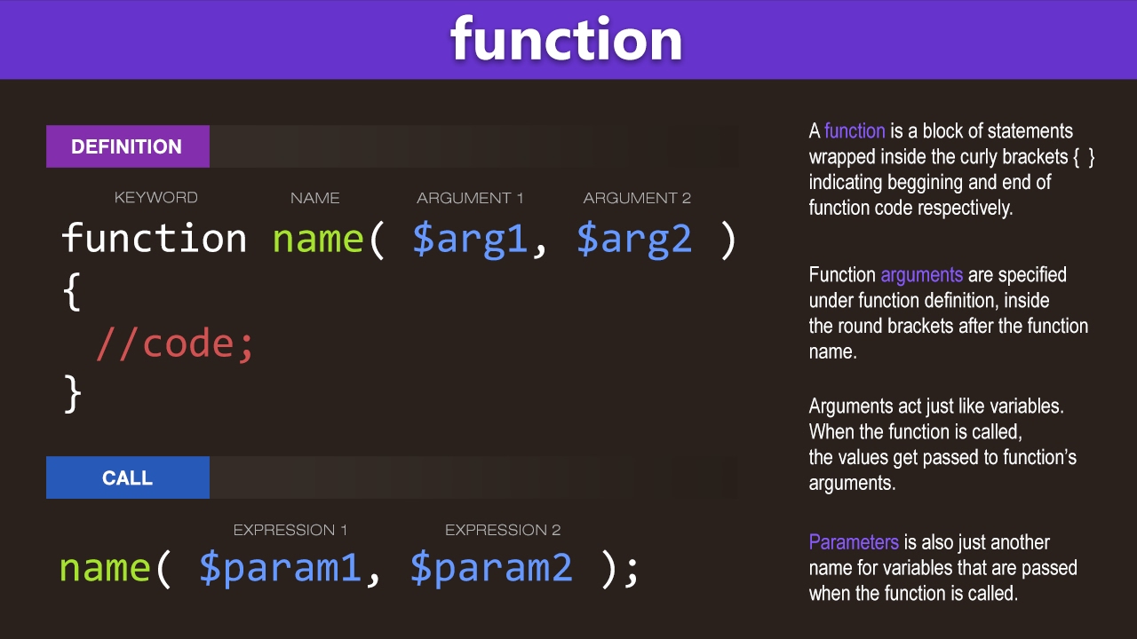 How To Write A Function In PHP