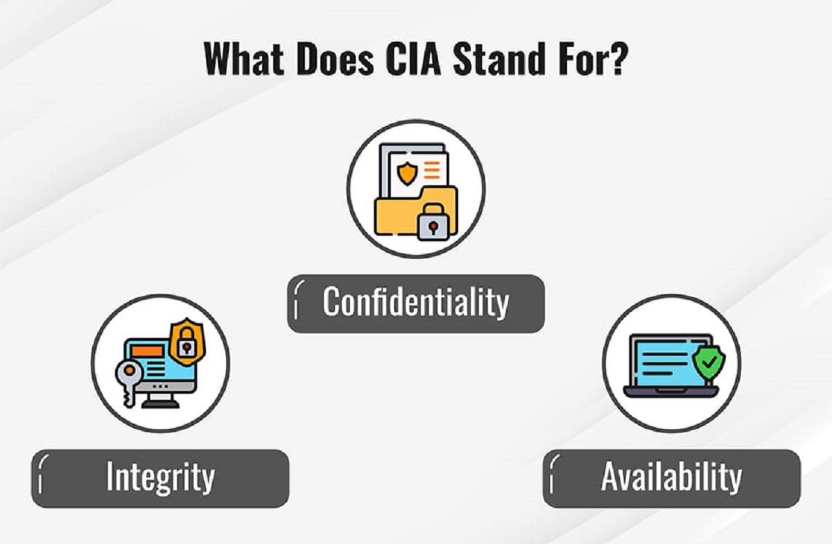 in-cybersecurity-what-does-cia-stand-for
